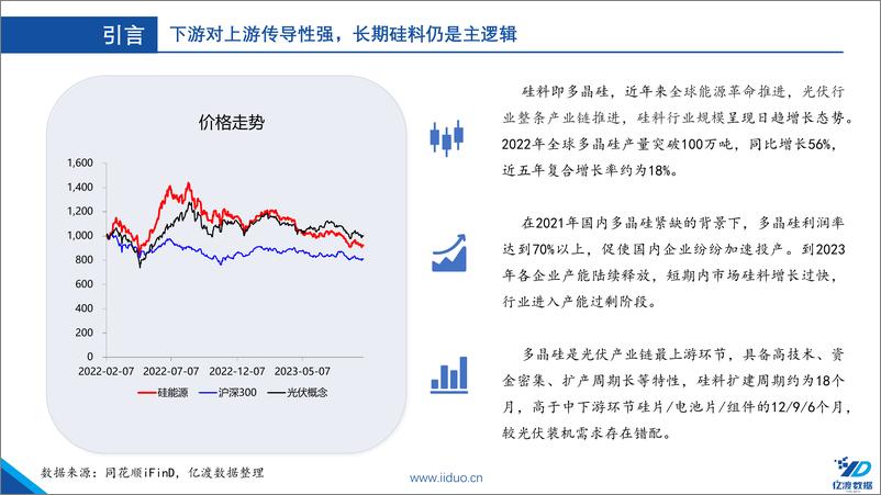 《光伏行业篇章（二）：产业链的源头，短期供给过剩》 - 第3页预览图