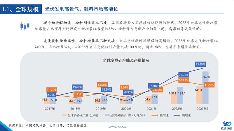 《光伏行业篇章（二）：产业链的源头，短期供给过剩》 - 第4页预览图