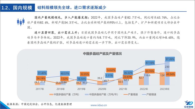 《光伏行业篇章（二）：产业链的源头，短期供给过剩》 - 第5页预览图