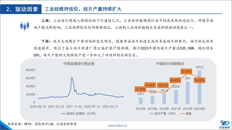 《光伏行业篇章（二）：产业链的源头，短期供给过剩》 - 第6页预览图