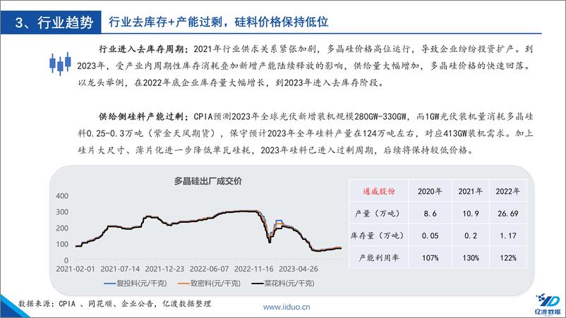 《光伏行业篇章（二）：产业链的源头，短期供给过剩》 - 第7页预览图