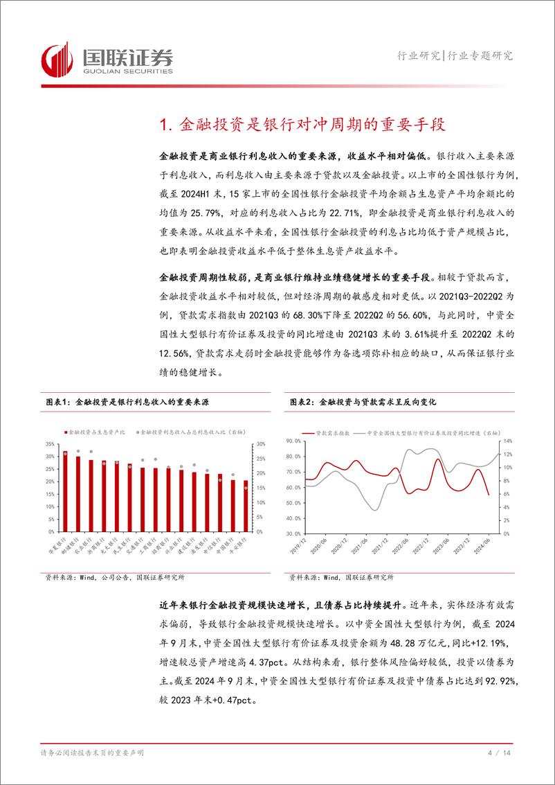 《银行业金融投资解析一：全国性银行金融投资表现如何？-241101-国联证券-15页》 - 第6页预览图