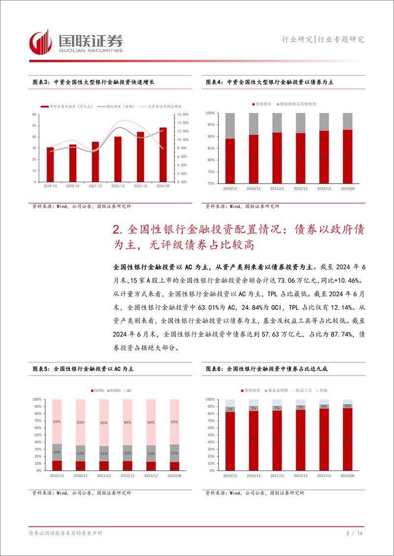 《银行业金融投资解析一：全国性银行金融投资表现如何？-241101-国联证券-15页》 - 第7页预览图