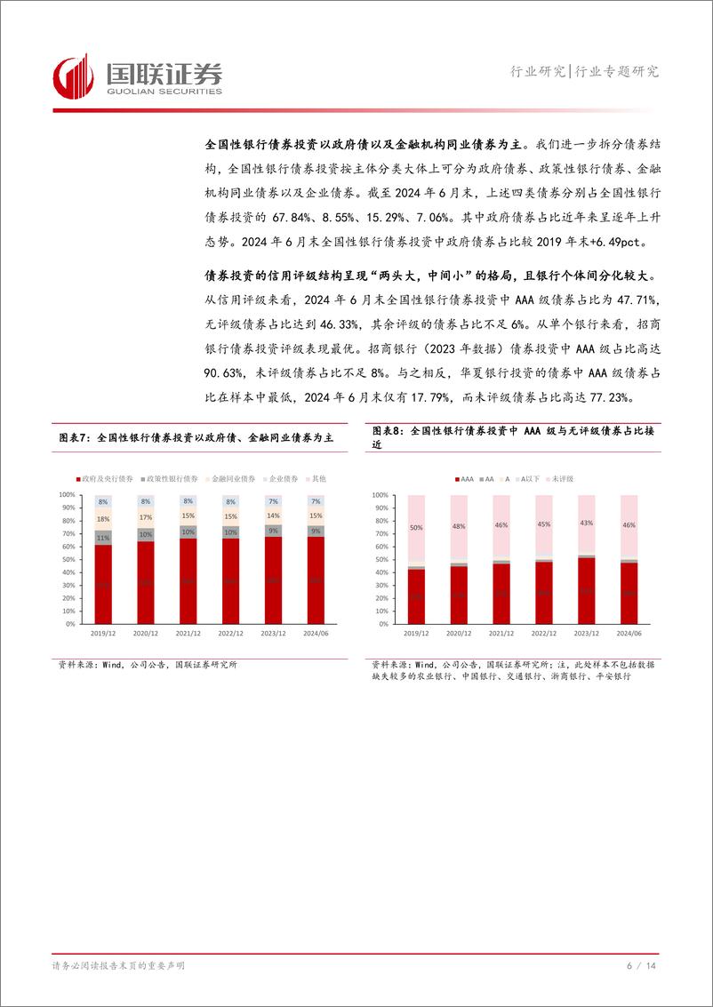 《银行业金融投资解析一：全国性银行金融投资表现如何？-241101-国联证券-15页》 - 第8页预览图