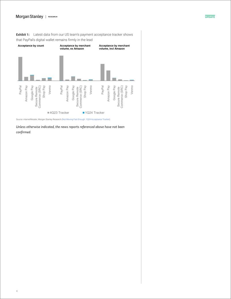 《Morgan Stanley-The Fintech Radar Wise 4Q24 Volumes in Focus-107730345》 - 第4页预览图