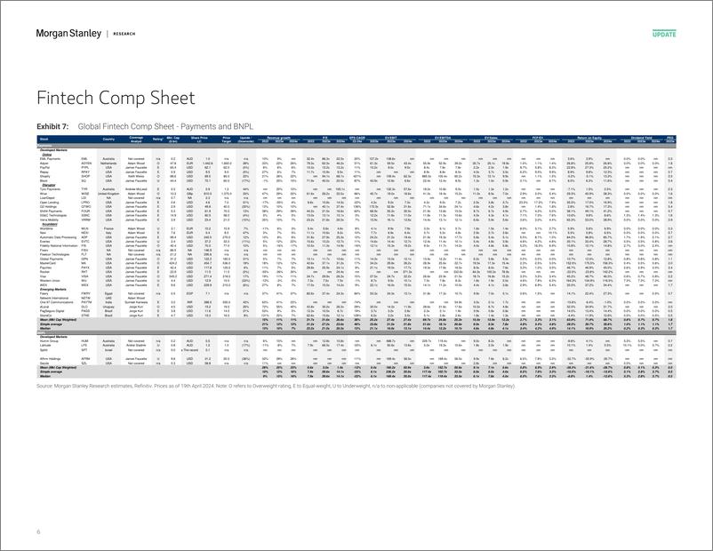 《Morgan Stanley-The Fintech Radar Wise 4Q24 Volumes in Focus-107730345》 - 第6页预览图