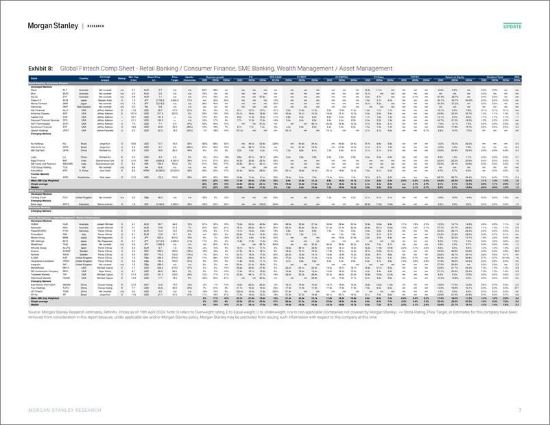 《Morgan Stanley-The Fintech Radar Wise 4Q24 Volumes in Focus-107730345》 - 第7页预览图