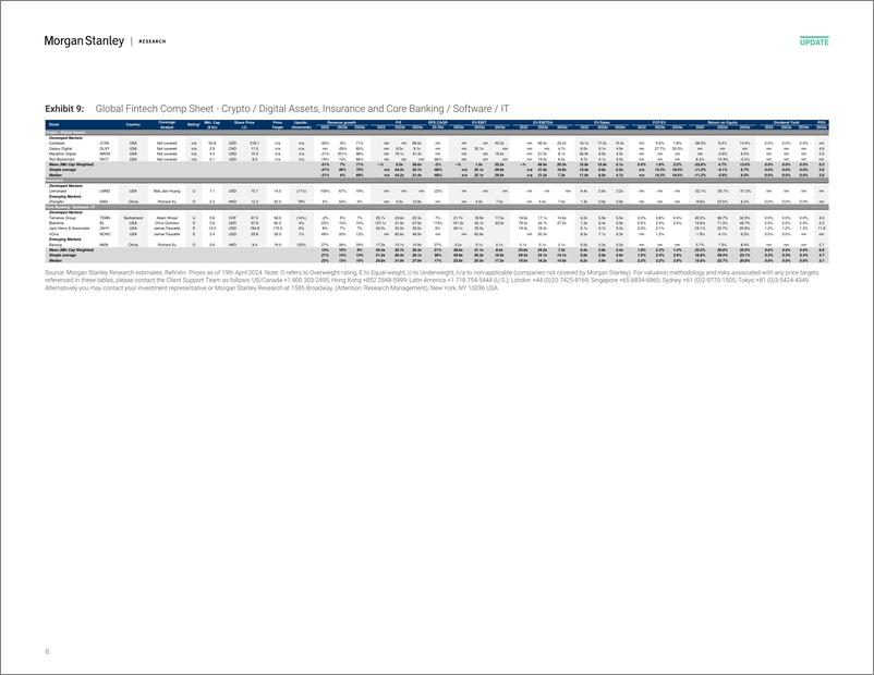 《Morgan Stanley-The Fintech Radar Wise 4Q24 Volumes in Focus-107730345》 - 第8页预览图