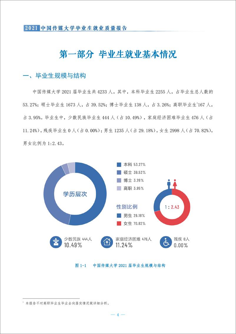 《中国传媒大学2021届毕业生就业质量报告》 - 第7页预览图