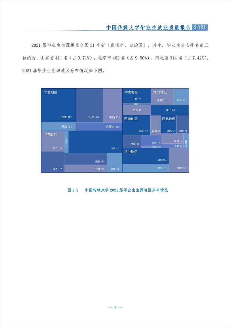 《中国传媒大学2021届毕业生就业质量报告》 - 第8页预览图