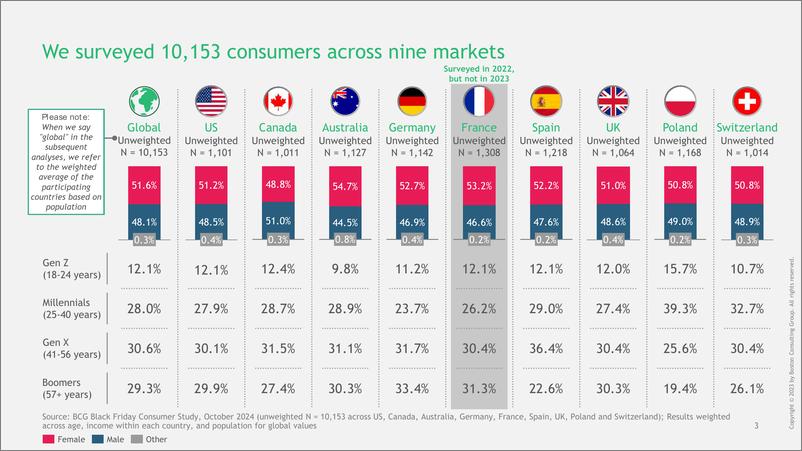 《2024年黑色星期五法国消费者调查报告》 - 第4页预览图