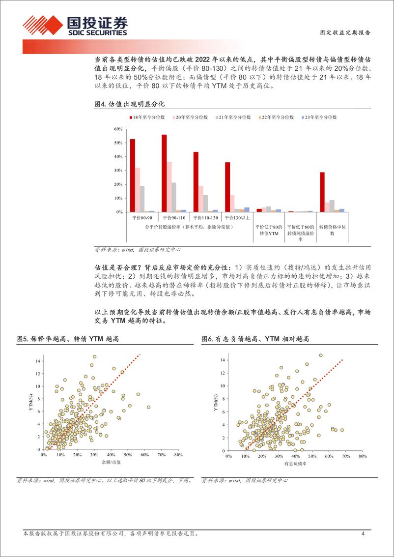 《固定收益定期报告：保存实力，适当布局双低-240730-国投证券-13页》 - 第4页预览图