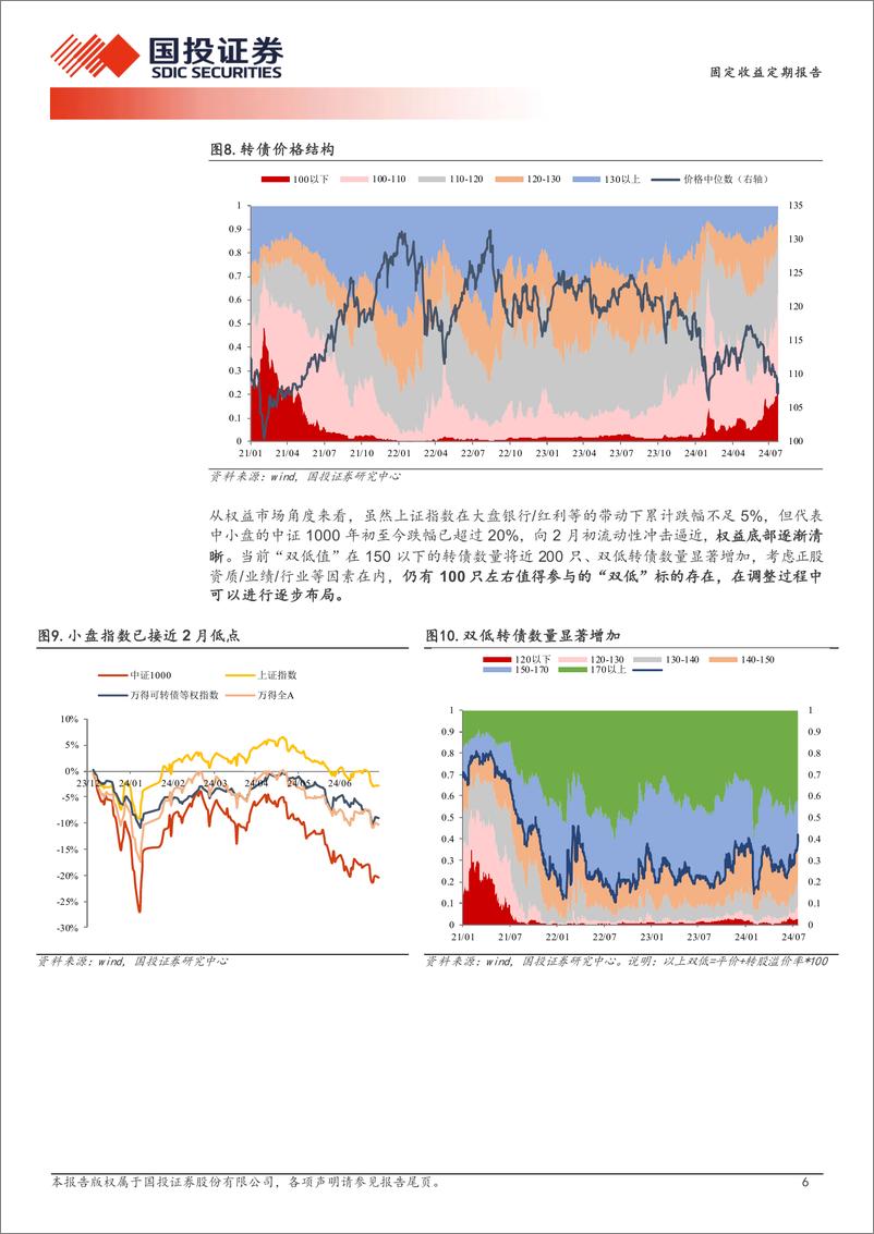 《固定收益定期报告：保存实力，适当布局双低-240730-国投证券-13页》 - 第6页预览图