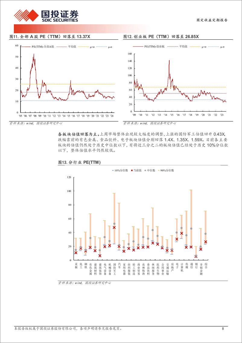 《固定收益定期报告：保存实力，适当布局双低-240730-国投证券-13页》 - 第8页预览图