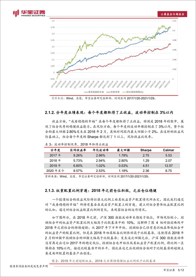 《FOF基金专题研究报告：FOF筛选思路（三），买方投顾如何通过控制风险与筛选基金做到“稳稳的幸福”-20210223-华宝证券-12页》 - 第5页预览图