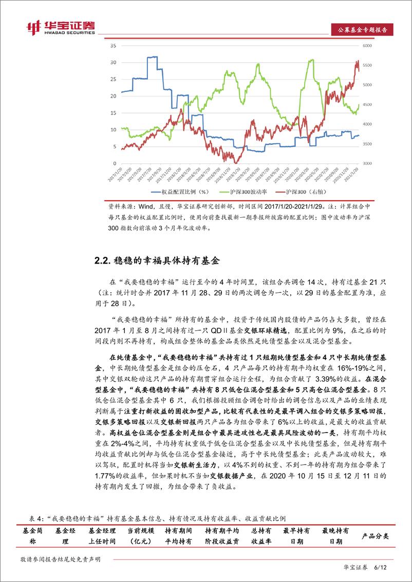 《FOF基金专题研究报告：FOF筛选思路（三），买方投顾如何通过控制风险与筛选基金做到“稳稳的幸福”-20210223-华宝证券-12页》 - 第6页预览图