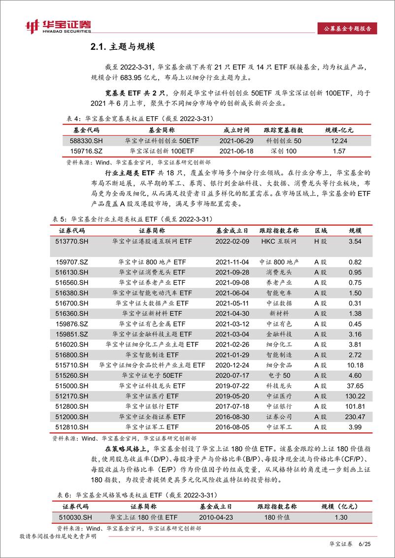 《ETP专题报告：华宝基金指数产品线分析-20220601-华宝证券-25页》 - 第7页预览图