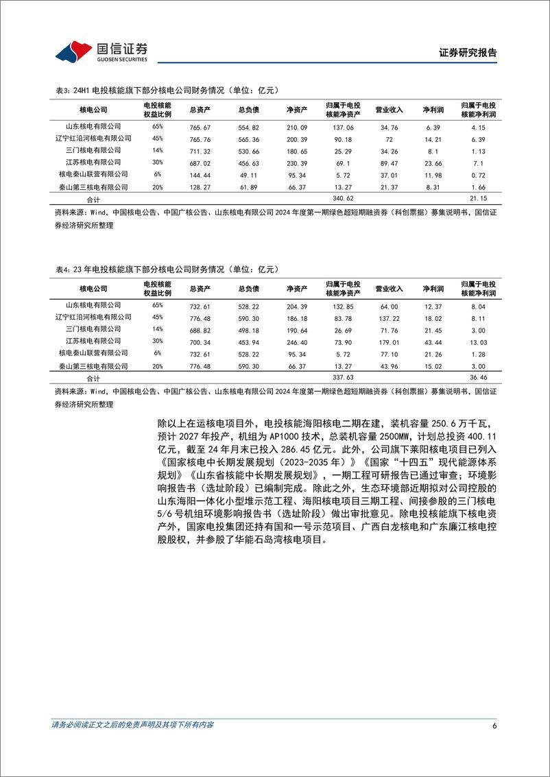 《电投产融(000958)“能源%2b金融”双主业，拟进行资产重组打造A股第三家核电运营公司-241020-国信证券-12页》 - 第6页预览图