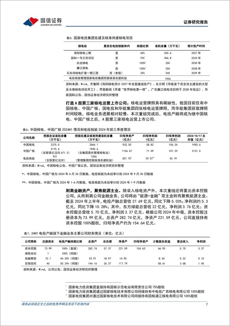 《电投产融(000958)“能源%2b金融”双主业，拟进行资产重组打造A股第三家核电运营公司-241020-国信证券-12页》 - 第7页预览图