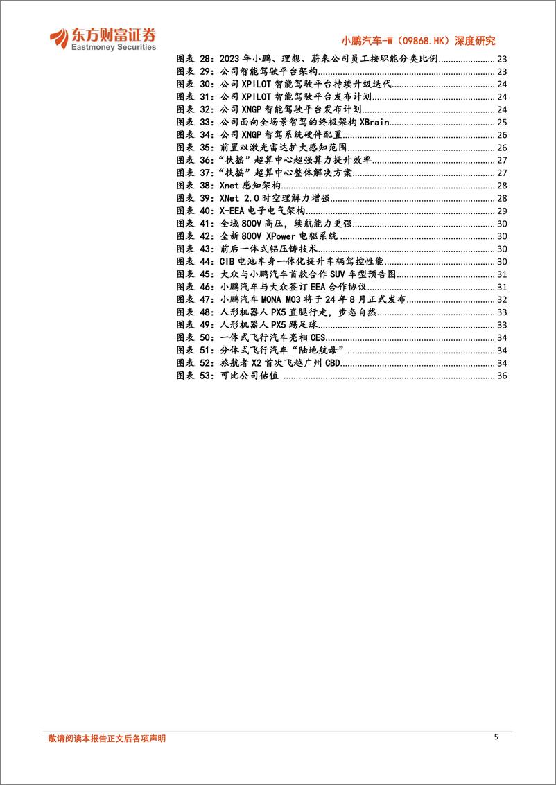 《小鹏汽车-W(09868.HK)深度研究：开启强劲产品周期，技术领先有望兑现-240730-东方财富证券-38页》 - 第5页预览图