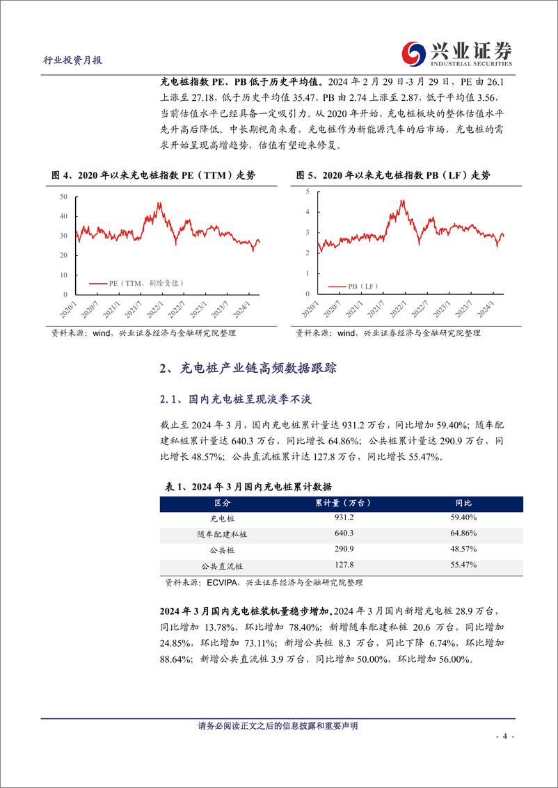 《充电桩行业月报：政策持续加码，充电桩行业乘势而上-240418-兴业证券-13页》 - 第4页预览图