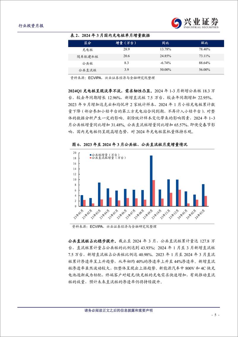 《充电桩行业月报：政策持续加码，充电桩行业乘势而上-240418-兴业证券-13页》 - 第5页预览图