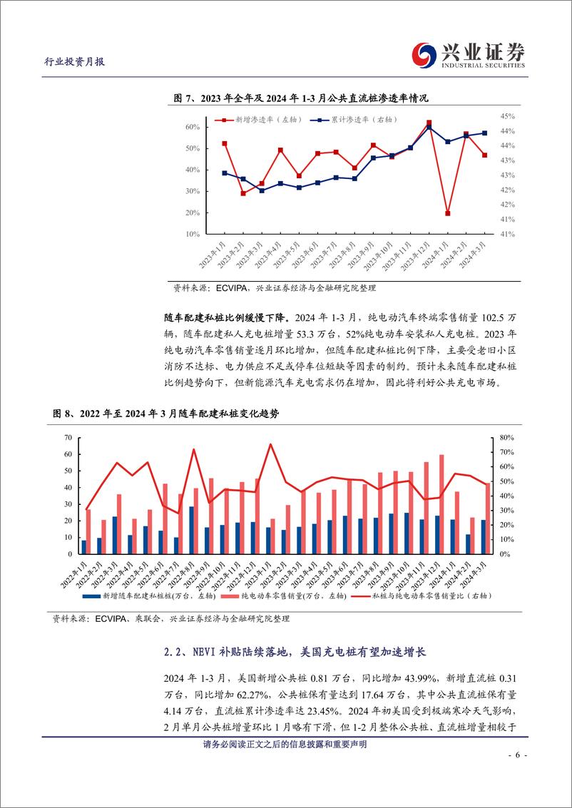 《充电桩行业月报：政策持续加码，充电桩行业乘势而上-240418-兴业证券-13页》 - 第6页预览图