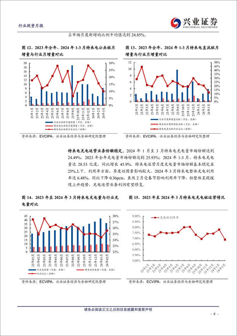 《充电桩行业月报：政策持续加码，充电桩行业乘势而上-240418-兴业证券-13页》 - 第8页预览图