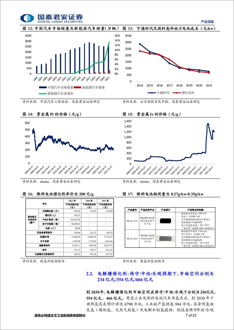 《产业深度：氢能专题系列报告（二），氢催化剂，触媒而起-20220824-国泰君安-23页》 - 第8页预览图