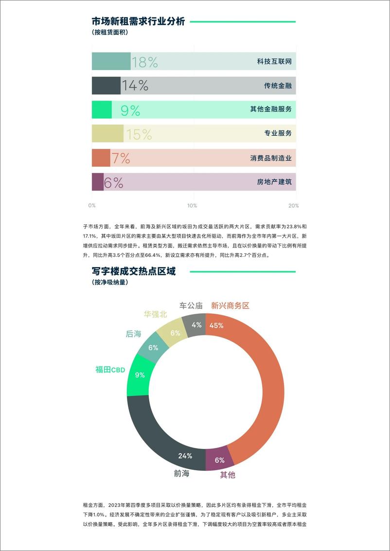 《2023年深圳房地产市场回顾与2024年展望》 - 第3页预览图