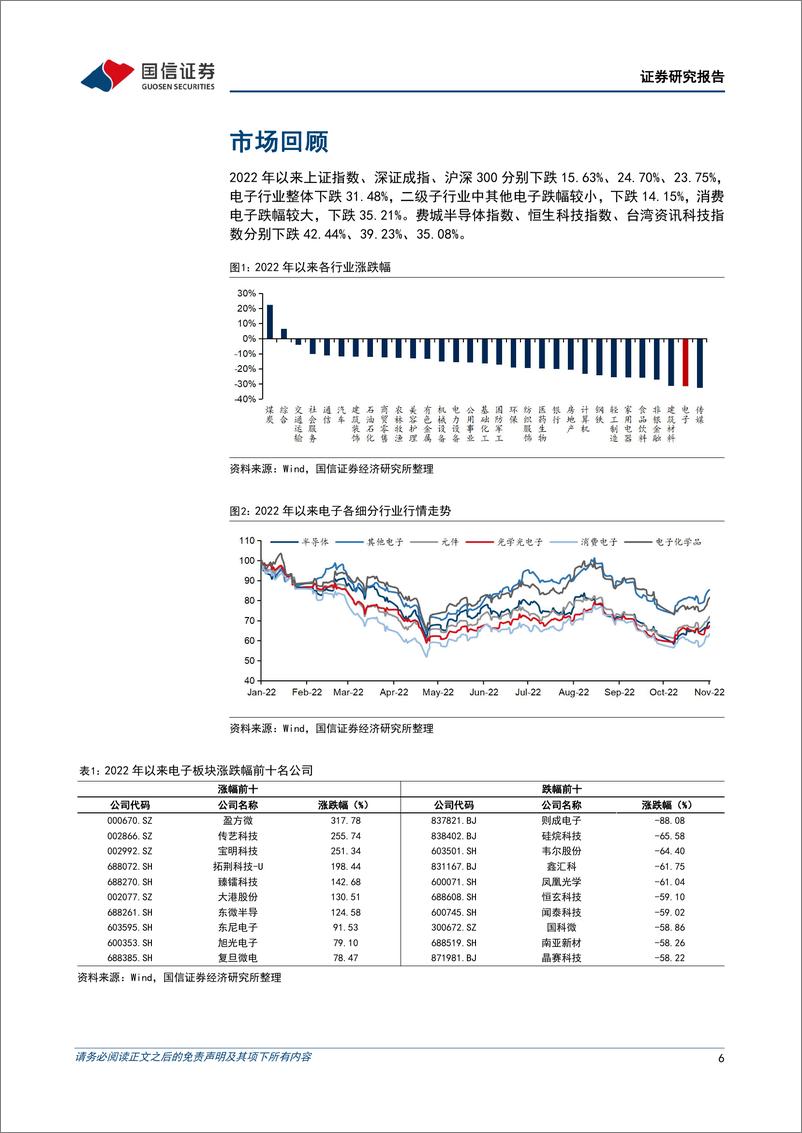 《电子行业2022三季报业绩综述：消费电子景气度筑底回升，悲观情绪有所回暖-20221112-国信证券-21页》 - 第7页预览图