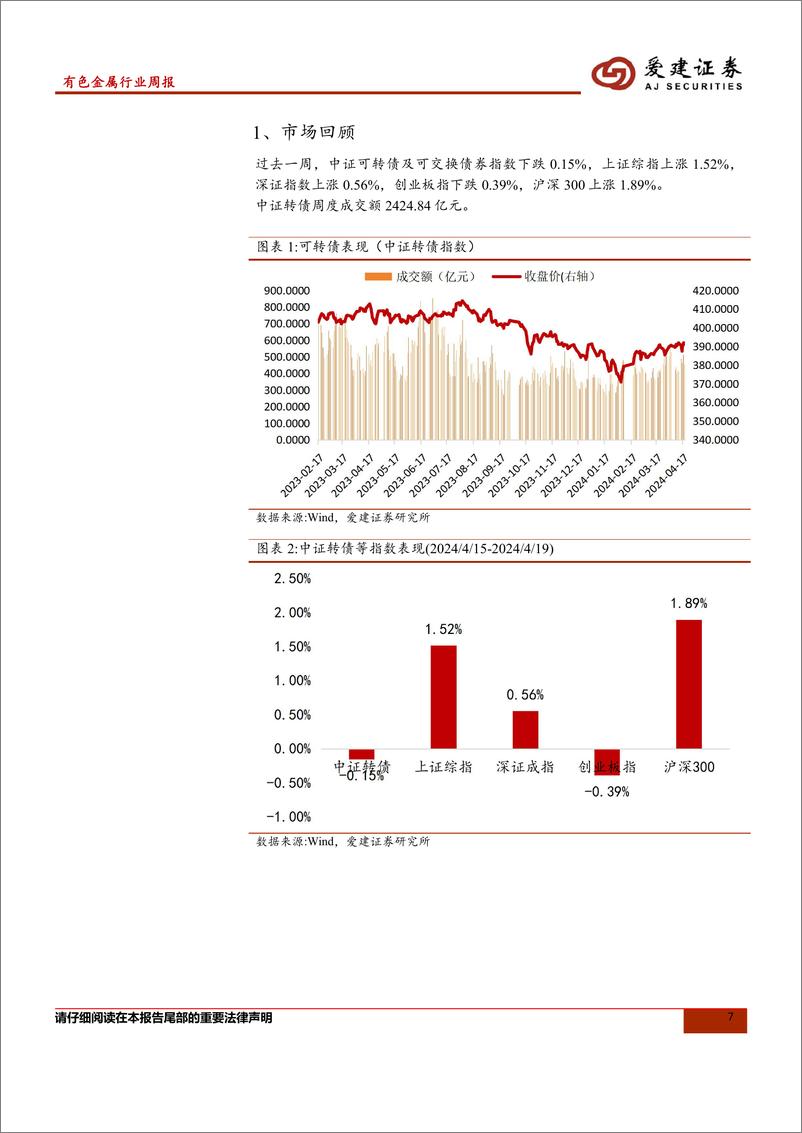 《可转债：从行业看转债，纸制品-240422-爱建证券-13页》 - 第7页预览图