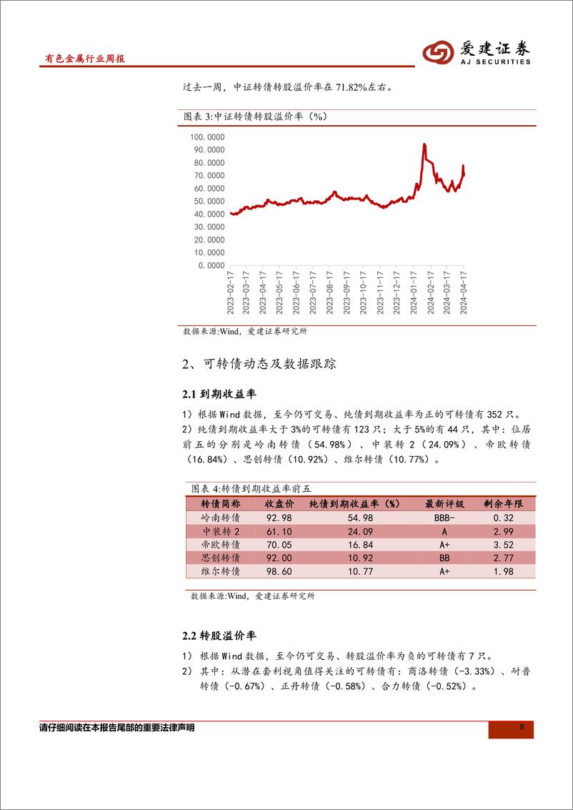 《可转债：从行业看转债，纸制品-240422-爱建证券-13页》 - 第8页预览图