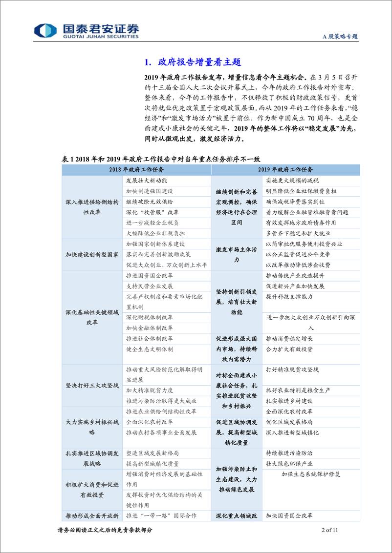 《A股策略专题：政府工作报告增量看十大主题-20190306-国泰君安-11页》 - 第3页预览图