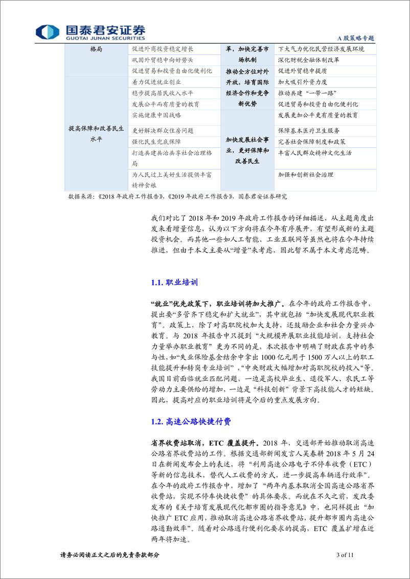 《A股策略专题：政府工作报告增量看十大主题-20190306-国泰君安-11页》 - 第4页预览图