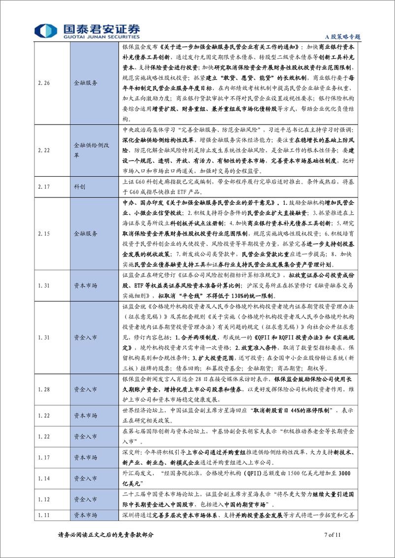 《A股策略专题：政府工作报告增量看十大主题-20190306-国泰君安-11页》 - 第8页预览图