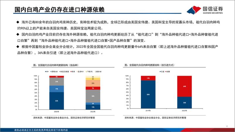 《白羽肉鸡行业投资框架2024年版-240521-国信证券-31页》 - 第4页预览图