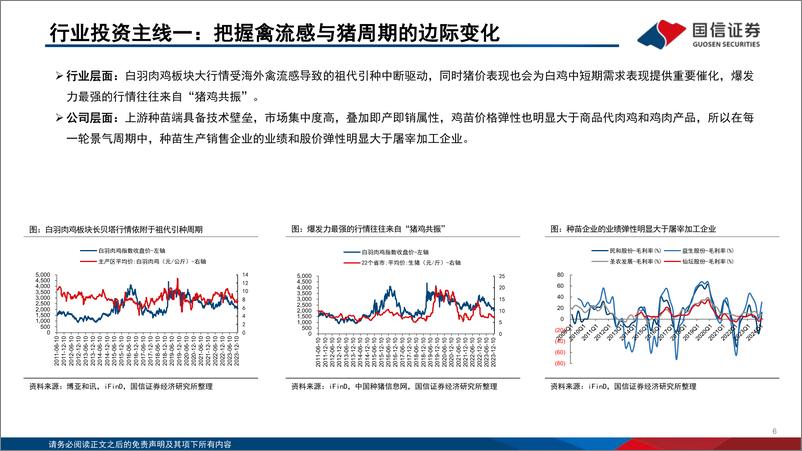 《白羽肉鸡行业投资框架2024年版-240521-国信证券-31页》 - 第6页预览图