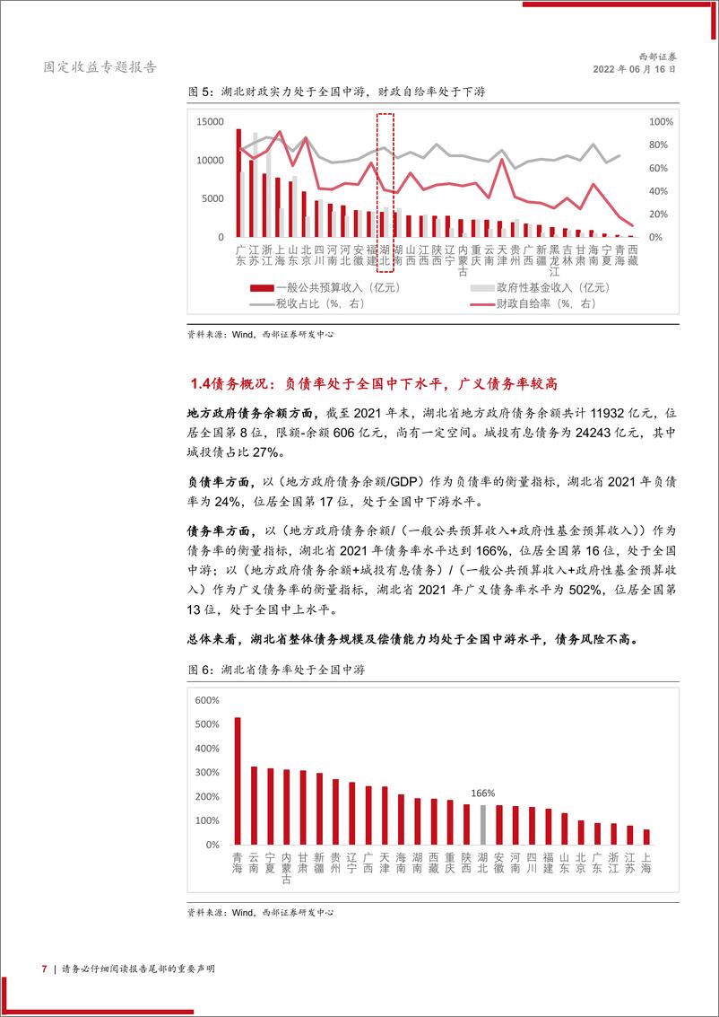 《区域研究与城投平台梳理：湖北城投如何参与？-20220616-西部证券-24页》 - 第8页预览图