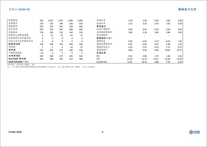 《百融云(6608.HK)金融云业务快速增长，盈利能力持续释放-240327-海通国际-15页》 - 第5页预览图