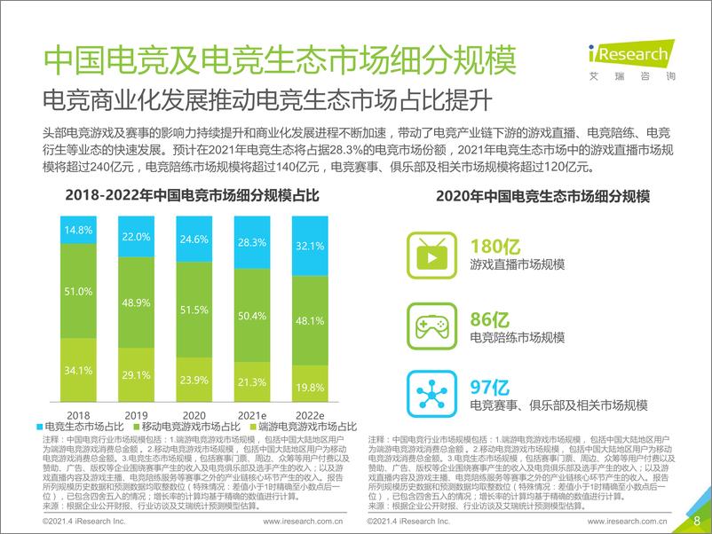《【艾瑞咨询】2021年中国电竞行业研究报告》 - 第8页预览图