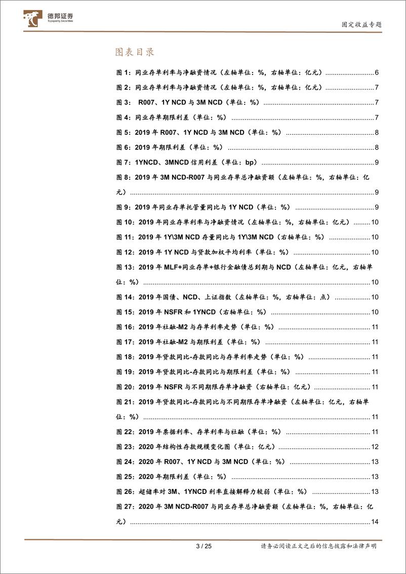 《固定收益专题：不同期限的同业存单的定价分析-20230221-德邦证券-25页》 - 第4页预览图