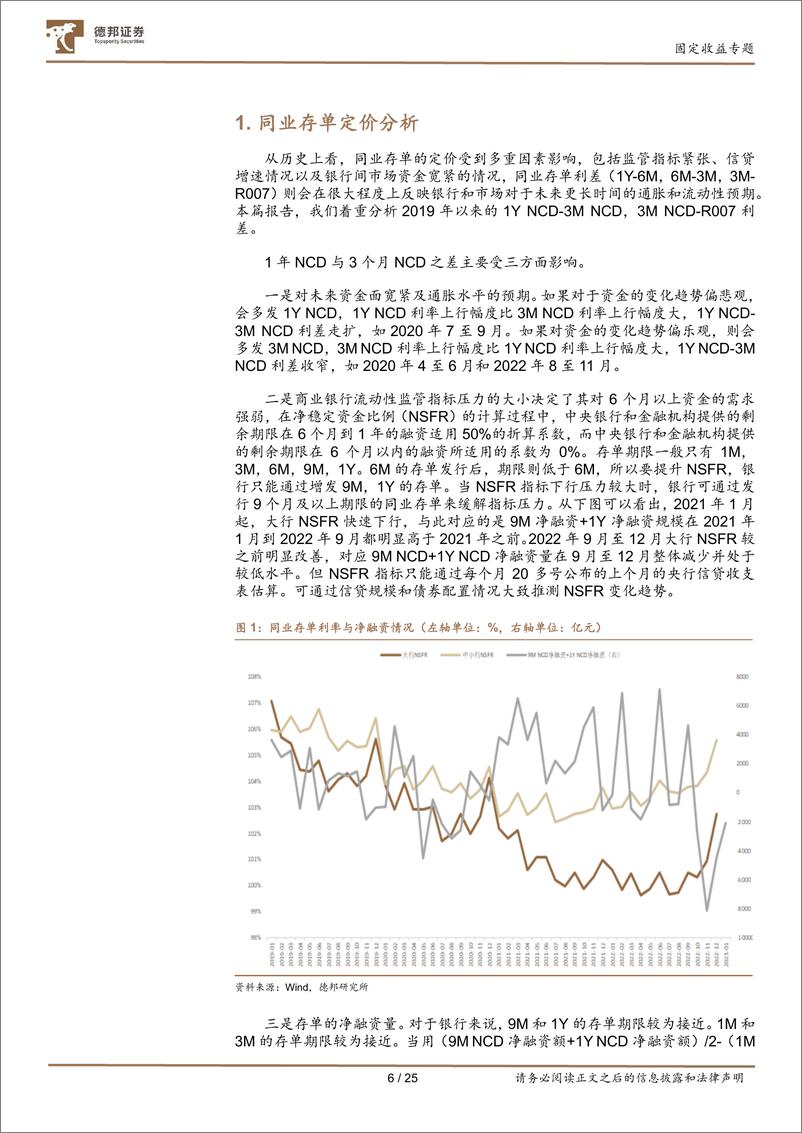 《固定收益专题：不同期限的同业存单的定价分析-20230221-德邦证券-25页》 - 第7页预览图