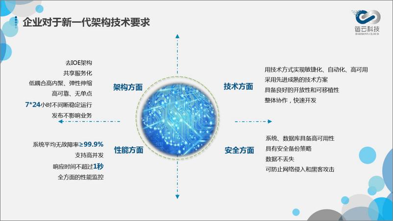 《广电PaaS中台解决方案》 - 第2页预览图