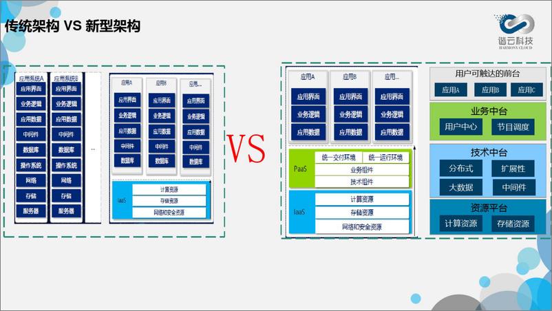 《广电PaaS中台解决方案》 - 第4页预览图