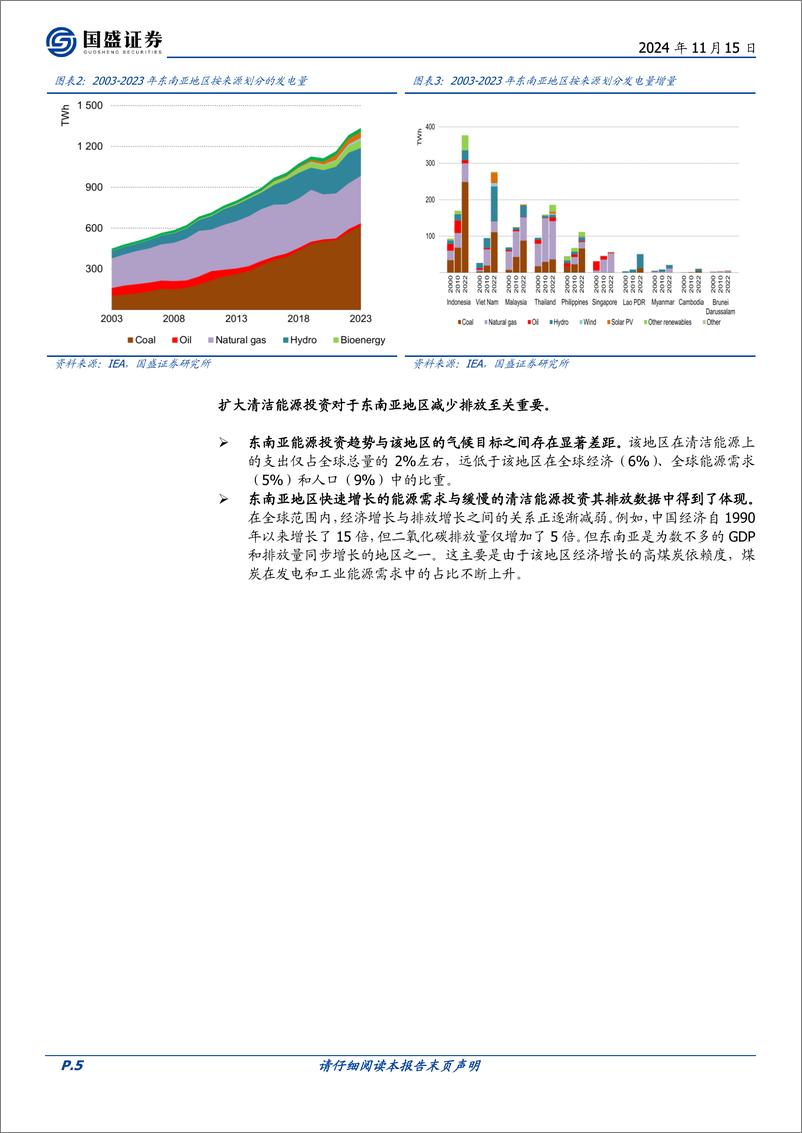 煤炭开采行业研究简报：一文读懂IEA《2024年东南亚能源展望》-241115-国盛证券-12页 - 第5页预览图