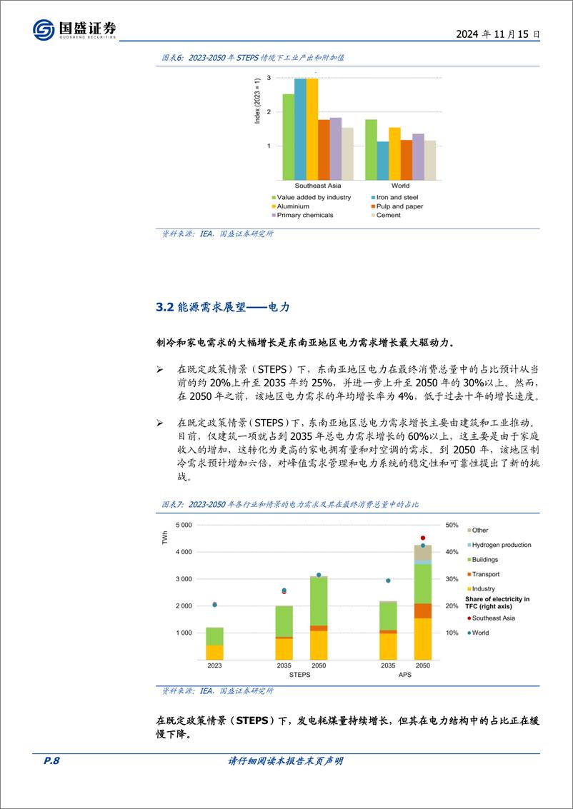 煤炭开采行业研究简报：一文读懂IEA《2024年东南亚能源展望》-241115-国盛证券-12页 - 第8页预览图