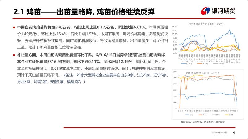 《毛鸡价格继续探底，分割品仍有回落空间-20230618-银河期货-16页》 - 第6页预览图