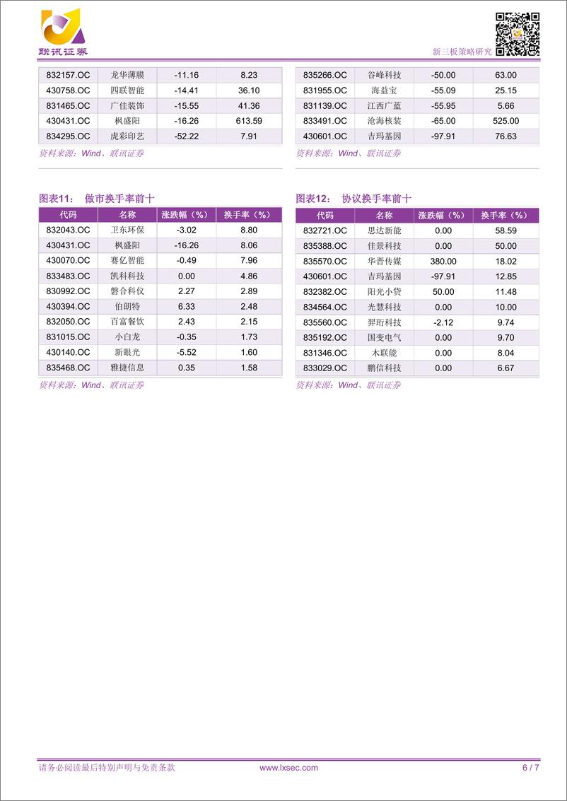 《20160225-联讯证券-新三板每日风云榜：新能源汽车板块受益最大的电池制造子行业》 - 第6页预览图