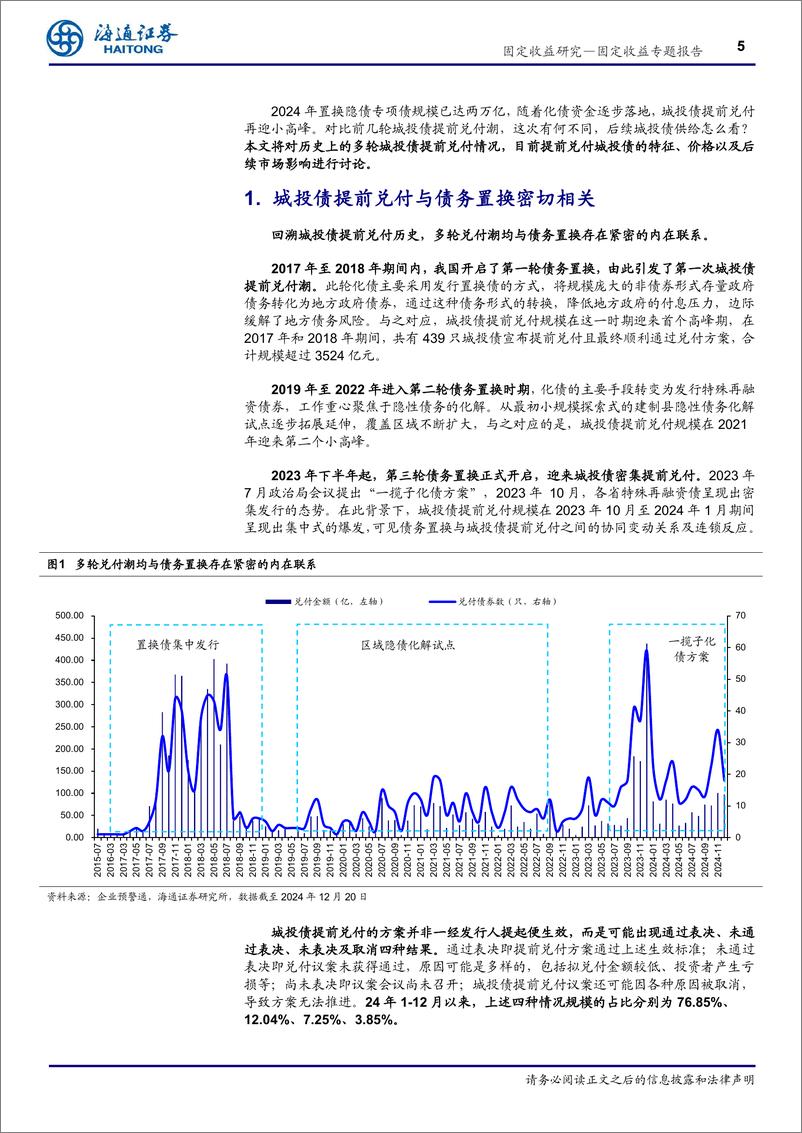 《化债系列专题之二：城投债提前兑付的风险与机遇-241229-海通证券-12页》 - 第5页预览图